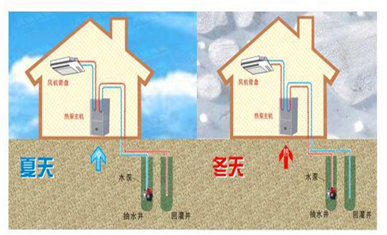 地源热泵工作原理及设计选型-1437726467676099075