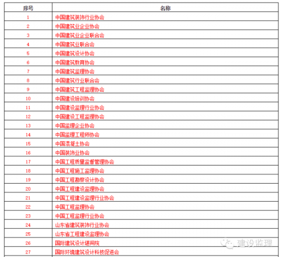 山寨建筑cAD资料下载-国字头”山寨协会均被曝光,监理人切勿被骗！