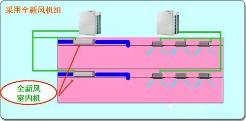 图文学习新风系统设计-新风机组