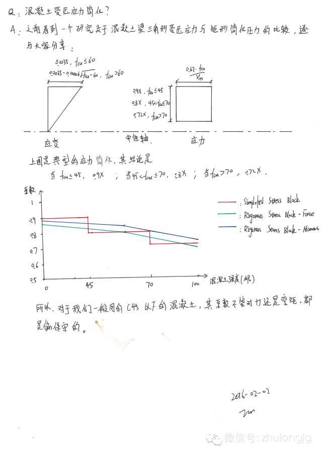 世界建筑大师手稿资料下载-绝密手稿|香港结构设计师珍贵手写版知识点总结（二）