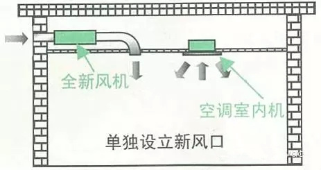 图文学习新风系统设计-图纸