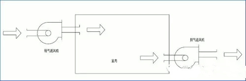 全新风系统负荷计算资料下载-图文学习新风系统设计