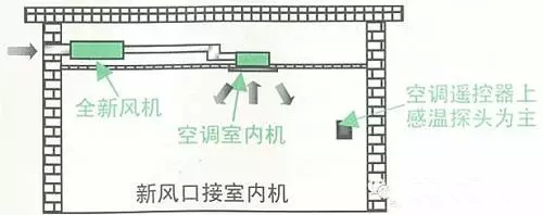 图文学习新风系统设计-图纸