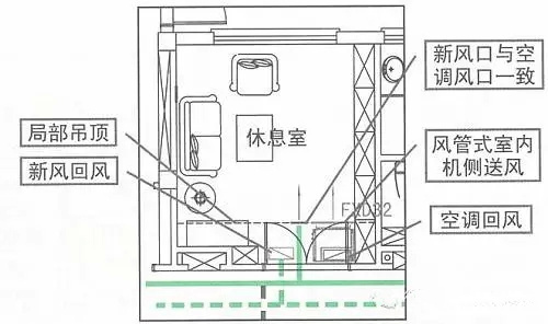 图文学习新风系统设计-交换器