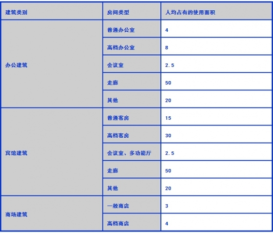 图文学习新风系统设计-.