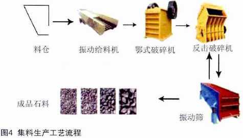 细集料密度及吸水率资料下载-国内外道路集料生产工艺-标准和管理探讨