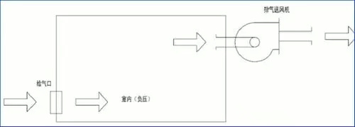 图文学习新风系统设计-通风方式