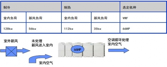 图文学习新风系统设计-换气方式