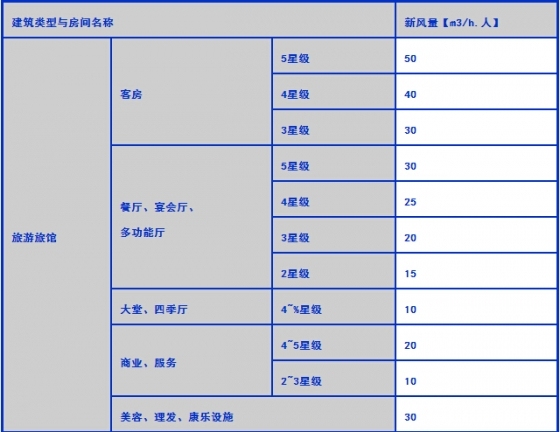 图文学习新风系统设计-设计标准