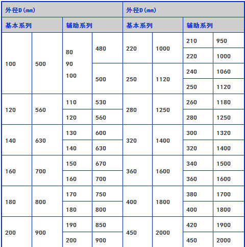 图文学习新风系统设计-圆形风管规则