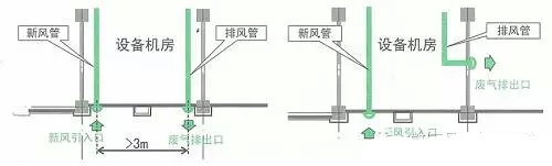 图文学习新风系统设计-机房