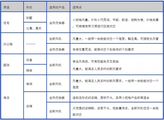 图文学习新风系统设计-用途