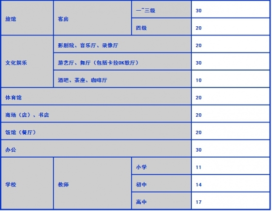 图文学习新风系统设计-设计标准