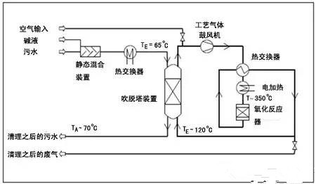 德国市政污水厂各种提效改造措施，哪些能为我所用？-污水处理五_副本.jpg