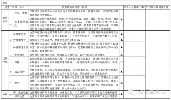 园林精品课程资料下载-软景施工要求（二）