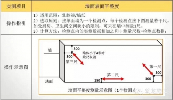 室内装修及外环境石材实测实量操作指引，尺尺“稳、准、狠”！_3