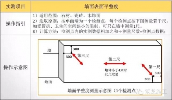 室内装修及外环境石材实测实量操作指引，尺尺“稳、准、狠”！_2