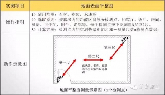 室内装修及外环境石材实测实量操作指引，尺尺“稳、准、狠”！_1