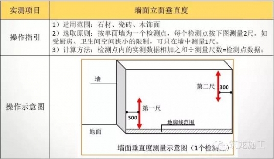 室内装修及外环境石材实测实量操作指引，尺尺“稳、准、狠”！_4