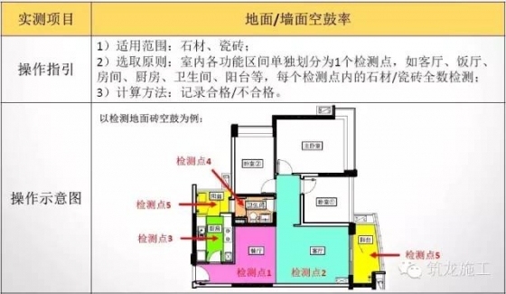 室内装修及外环境石材实测实量操作指引，尺尺“稳、准、狠”！_7