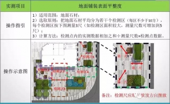 室内装修及外环境石材实测实量操作指引，尺尺“稳、准、狠”！_9