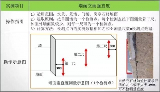 室内装修及外环境石材实测实量操作指引，尺尺“稳、准、狠”！_13