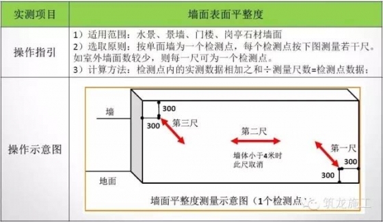 室内装修及外环境石材实测实量操作指引，尺尺“稳、准、狠”！_12