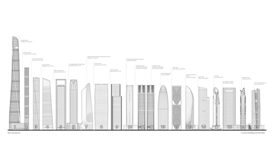 2015年世界超高层建筑创纪录-2.jpg