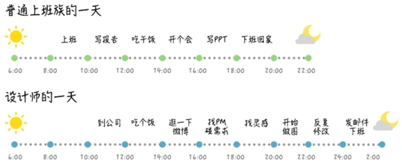 幕墙设计师职责资料下载-设计师，你为什么总是拖稿到最后？