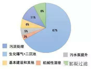 德国市政污水厂各种提效改造措施，哪些能为我所用？-污水处理2_副本.jpg