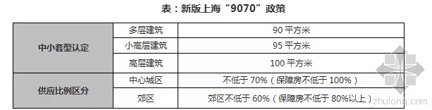 三房南北通透资料下载-这些逆天的90㎡三房户型，我给99分！