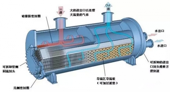 板翅式换热器