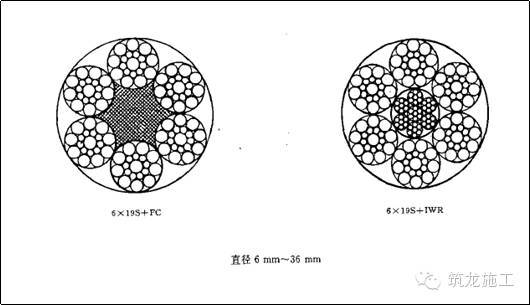 钢丝绳的检查资料下载-你可能经常用到钢丝绳，你知道哪些钢丝绳该报废了吗？