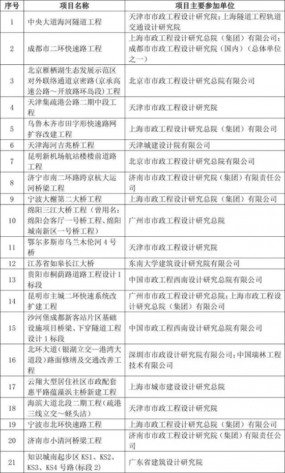 2015年度全国优秀工程勘察设计行业奖评选结果揭晓_8