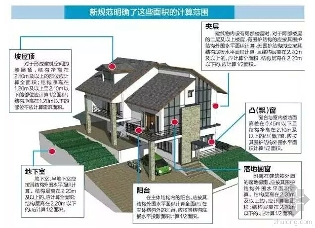 采光井顶盖详图资料下载-2016新版《建筑面积计算规范》最强总结！