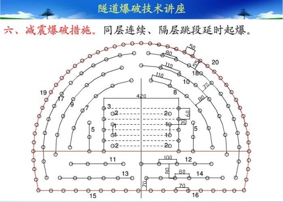 [分享]隧道爆破的各种孔和眼,你弄清了吗?