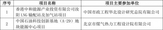 2015年度全国优秀工程勘察设计行业奖评选结果揭晓_11