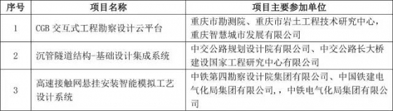 2015年度全国优秀工程勘察设计行业奖评选结果揭晓_13