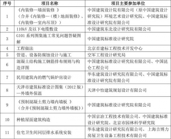 2015年度全国优秀工程勘察设计行业奖评选结果揭晓_14