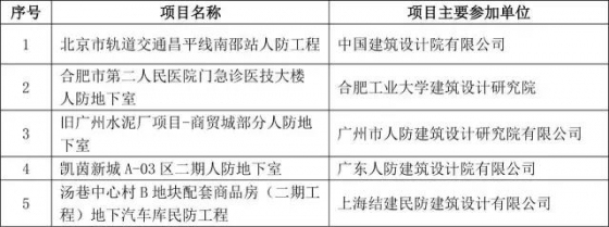 2015年度全国优秀工程勘察设计行业奖评选结果揭晓_15