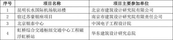 2015年度全国优秀工程勘察设计行业奖评选结果揭晓_19