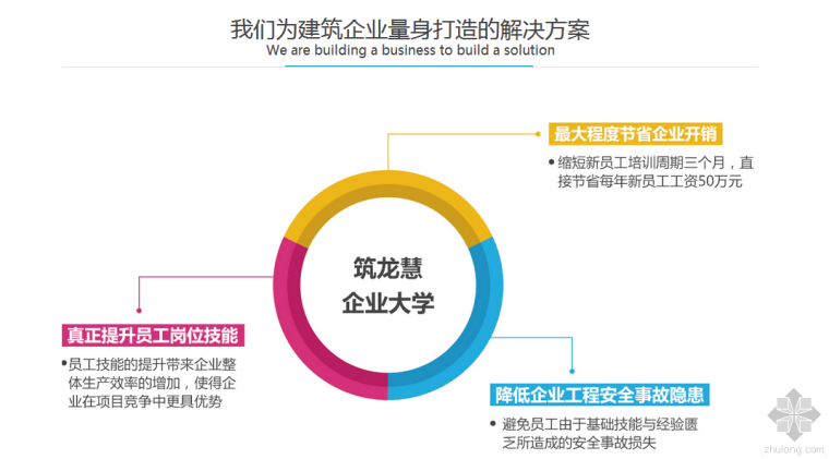 施工员工培训资料下载-聚焦现代企业员工培训发展的新趋势