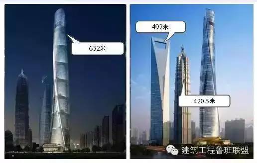 上海中心大厦智能资料下载-细数148亿的上海中心大厦十宗“最”