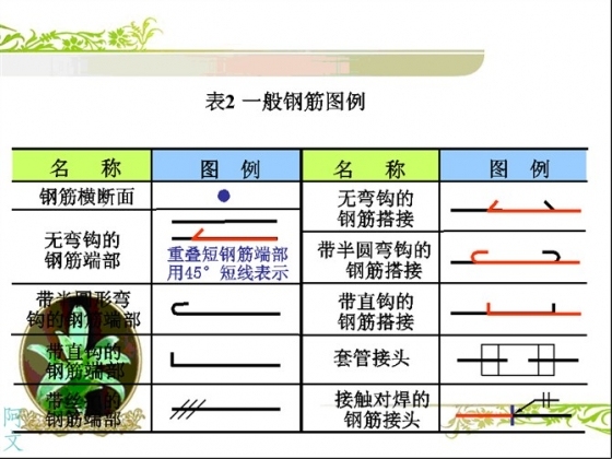 10分钟快速读懂钢筋配筋图,就这么任性！-4.jpg