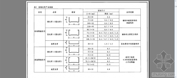 国家建筑标准图集CAD资料下载-国家建筑标准万类隔墙做法及吊顶工艺