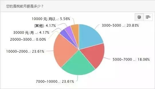 建筑业行业发展调查资料下载-跳槽求职季，设计师如何成功着陆？