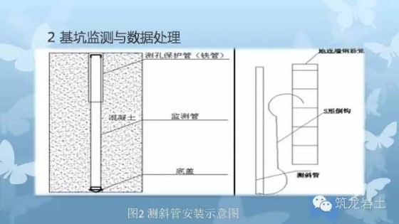 基坑监测，听的比见得多？给你一个超完整案例！_10