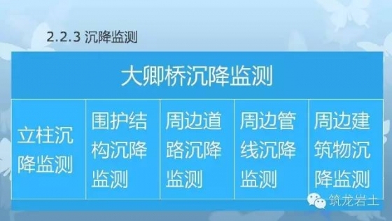 基坑监测，听的比见得多？给你一个超完整案例！_20