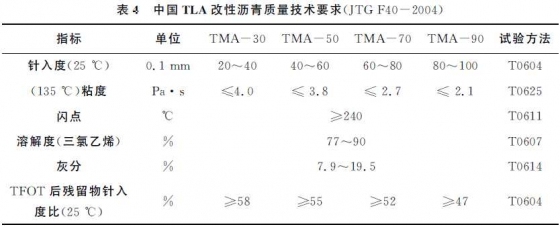 湖沥青改性沥青掺配和制作技术.jpg