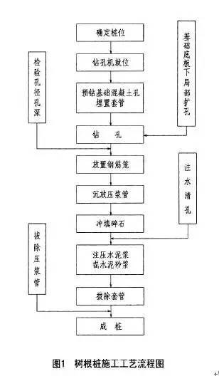 [技术讲解]地基加固处理的常用方法_4